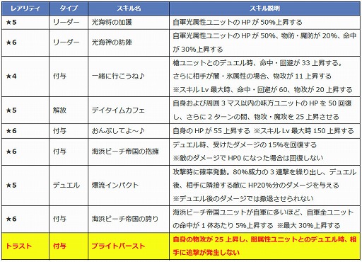 画像ギャラリー No.003のサムネイル画像 / 「ファントム オブ キル」,ダグダら4名の水着キャラが紹介