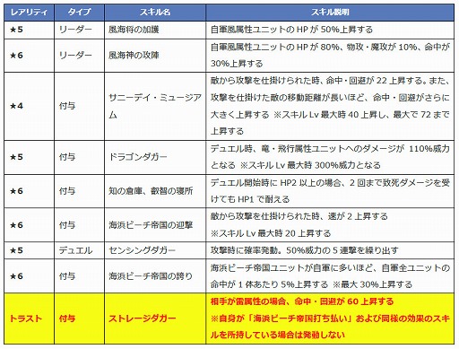 画像ギャラリー No.005のサムネイル画像 / 「ファントム オブ キル」,ダグダら4名の水着キャラが紹介