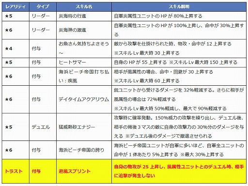 画像ギャラリー No.007のサムネイル画像 / 「ファントム オブ キル」,ダグダら4名の水着キャラが紹介