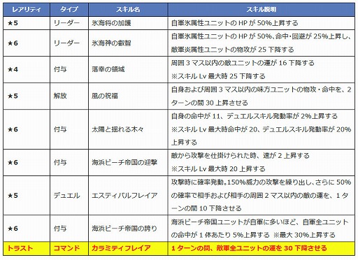 画像ギャラリー No.009のサムネイル画像 / 「ファントム オブ キル」,ダグダら4名の水着キャラが紹介