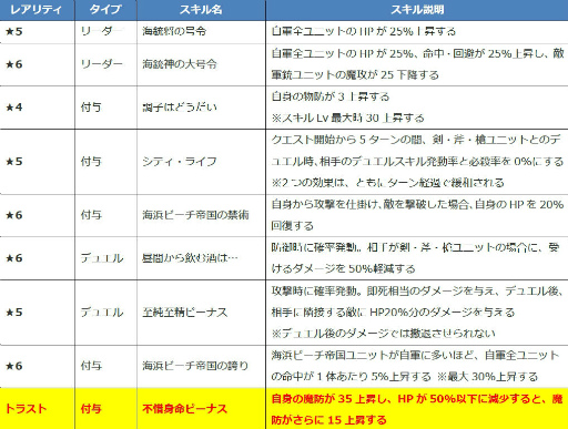 画像ギャラリー No.003のサムネイル画像 / 「ファンキル」海上編ユニットのヴァジュラ,オティヌス,梓弓を紹介
