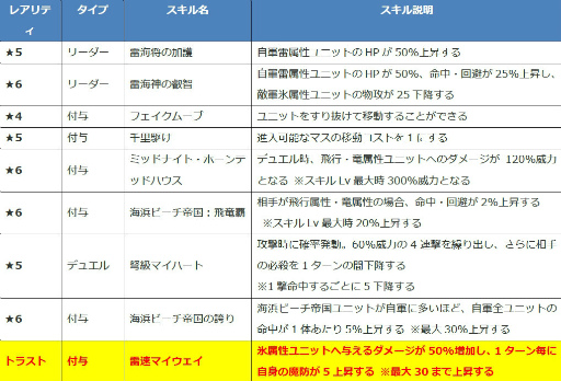 画像ギャラリー No.005のサムネイル画像 / 「ファンキル」海上編ユニットのヴァジュラ,オティヌス,梓弓を紹介