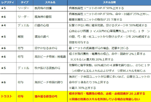 画像ギャラリー No.007のサムネイル画像 / 「ファンキル」海上編ユニットのヴァジュラ,オティヌス,梓弓を紹介
