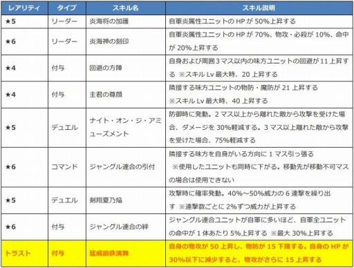 画像ギャラリー No.001のサムネイル画像 / 「ファンキル」，海上編ユニットのムラマサ，レーヴァテイン，エロースを紹介