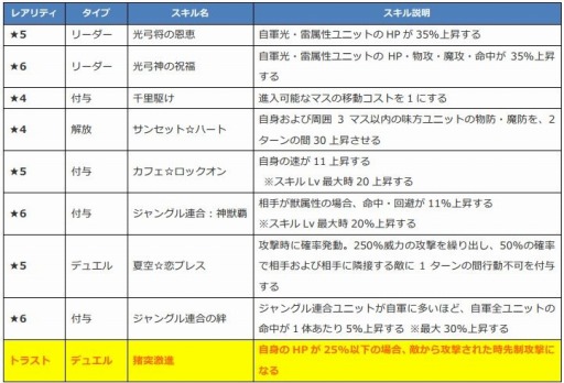 画像ギャラリー No.003のサムネイル画像 / 「ファンキル」，海上編ユニットのムラマサ，レーヴァテイン，エロースを紹介