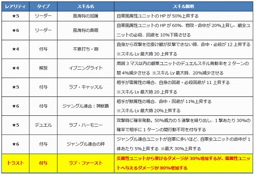 画像ギャラリー No.007のサムネイル画像 / 「ファントム オブ キル」,“キル姫水着図鑑”に4体が追加