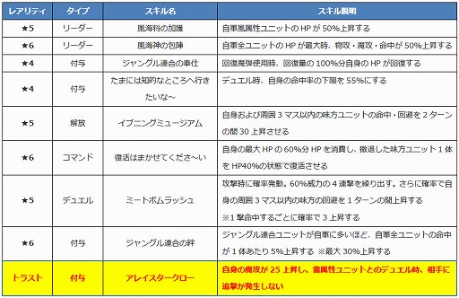 画像ギャラリー No.008のサムネイル画像 / 「ファントム オブ キル」,“キル姫水着図鑑”に4体が追加
