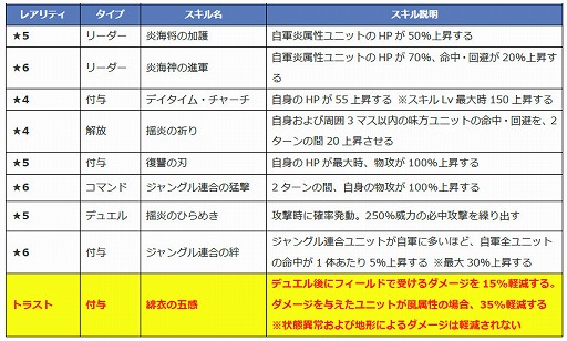 画像ギャラリー No.006のサムネイル画像 / 「ファントム オブ キル」，“キル姫水着図鑑”の新キャラ4名が紹介に
