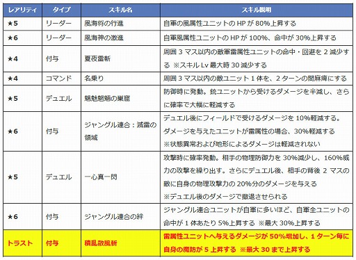 画像ギャラリー No.007のサムネイル画像 / 「ファントム オブ キル」，“キル姫水着図鑑”の新キャラ4名が紹介に