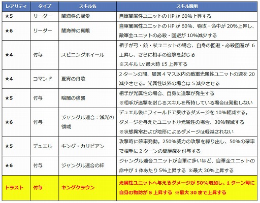 画像ギャラリー No.008のサムネイル画像 / 「ファントム オブ キル」，“キル姫水着図鑑”の新キャラ4名が紹介に