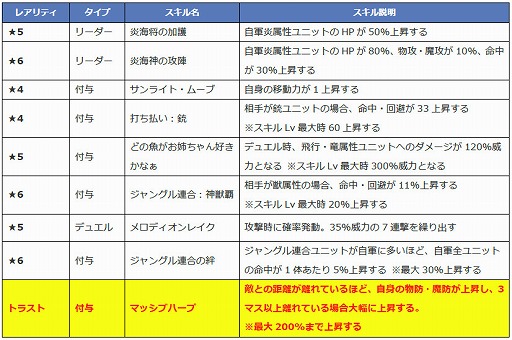 画像ギャラリー No.009のサムネイル画像 / 「ファントム オブ キル」，“キル姫水着図鑑”の新キャラ4名が紹介に