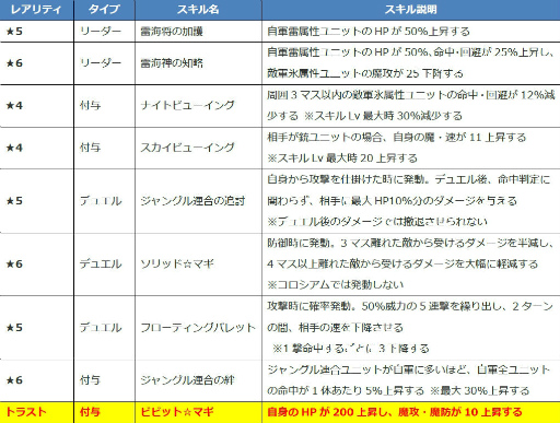 画像ギャラリー No.003のサムネイル画像 / 「ファンキル」海上編のフライクーゲル,タスラム,テュルソスを紹介