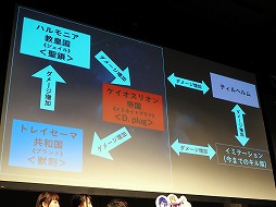 画像ギャラリー No.007のサムネイル画像 / 「ファントム オブ キル」の新章「失われた千年王国編 ≪ロストラグナロク≫」が11月に開幕。秋葉原で開催された3周年記念イベントをレポート