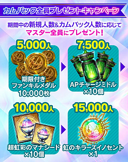 画像ギャラリー No.005のサムネイル画像 / 「ファンキル」，超お得なファンキルホリデーキャンペーン開催