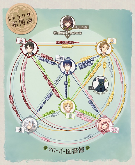 画像ギャラリー No.038のサムネイル画像 / 擬人化した「本」がお相手の女性向け恋愛ADV「クローバー図書館の住人たち」のムービーが本日公開に
