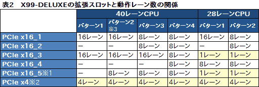 画像ギャラリー No.024のサムネイル画像 / Haswell-E「Core i7-5960X」レビュー。デスクトップPC用初の8コア16スレッド＆DDR4対応CPUに，ゲーマーは手を出すべきか
