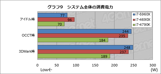 画像ギャラリー No.034のサムネイル画像 / Haswell-E「Core i7-5960X」レビュー。デスクトップPC用初の8コア16スレッド＆DDR4対応CPUに，ゲーマーは手を出すべきか
