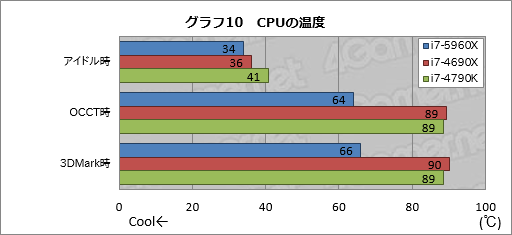 画像ギャラリー No.035のサムネイル画像 / Haswell-E「Core i7-5960X」レビュー。デスクトップPC用初の8コア16スレッド＆DDR4対応CPUに，ゲーマーは手を出すべきか