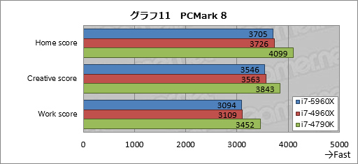 画像ギャラリー No.036のサムネイル画像 / Haswell-E「Core i7-5960X」レビュー。デスクトップPC用初の8コア16スレッド＆DDR4対応CPUに，ゲーマーは手を出すべきか