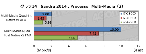 画像ギャラリー No.040のサムネイル画像 / Haswell-E「Core i7-5960X」レビュー。デスクトップPC用初の8コア16スレッド＆DDR4対応CPUに，ゲーマーは手を出すべきか