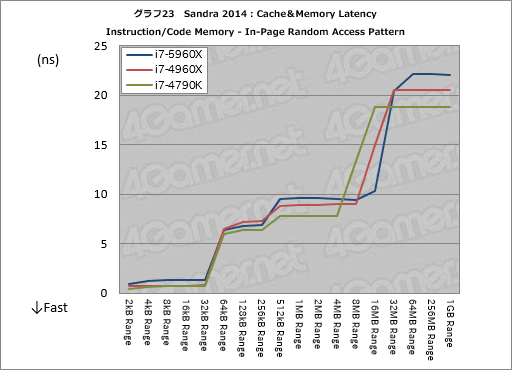 画像ギャラリー No.049のサムネイル画像 / Haswell-E「Core i7-5960X」レビュー。デスクトップPC用初の8コア16スレッド＆DDR4対応CPUに，ゲーマーは手を出すべきか