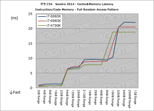 画像ギャラリー No.050のサムネイル画像 / Haswell-E「Core i7-5960X」レビュー。デスクトップPC用初の8コア16スレッド＆DDR4対応CPUに，ゲーマーは手を出すべきか