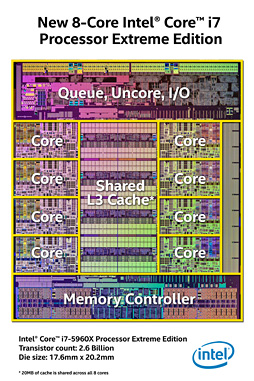 画像ギャラリー No.003のサムネイル画像 / Intel，ハイエンドデスクトップPC向けCPUの新シリーズ「Core i7-5000番台」を発表。最上位モデルでは8コア16スレッド＆クアッドチャネルDDR4対応に
