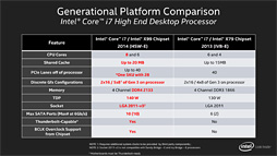 画像ギャラリー No.005のサムネイル画像 / Intel，ハイエンドデスクトップPC向けCPUの新シリーズ「Core i7-5000番台」を発表。最上位モデルでは8コア16スレッド＆クアッドチャネルDDR4対応に