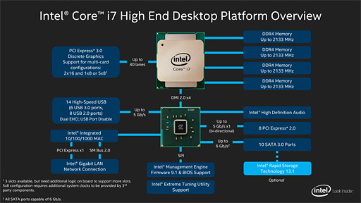 画像ギャラリー No.009のサムネイル画像 / Intel，ハイエンドデスクトップPC向けCPUの新シリーズ「Core i7-5000番台」を発表。最上位モデルでは8コア16スレッド＆クアッドチャネルDDR4対応に