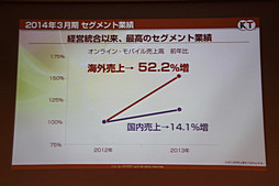 画像ギャラリー No.006のサムネイル画像 / 「信長の野望 201X」をはじめ新作スマートフォンアプリ3タイトルが発表された，コーエーテクモゲームス「ネットワーク事業戦略発表会」をレポート