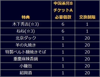 画像ギャラリー No.008のサムネイル画像 / 「信長の野望 201X」，北京ダック専門店「中国茶房8」とのコラボを開催
