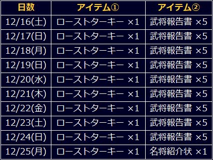 画像ギャラリー No.004のサムネイル画像 / 「信長の野望 201X」,聖夜祭キャンペーンが開催