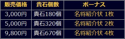 画像ギャラリー No.013のサムネイル画像 / 「信長の野望 201X」,聖夜祭キャンペーンが開催