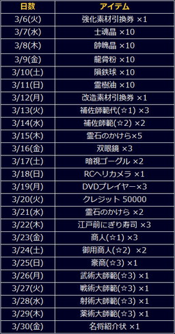 画像ギャラリー No.019のサムネイル画像 / 「信長の野望201X」，大型アップデート“坂東騒乱”で常陸国のストーリーを追加