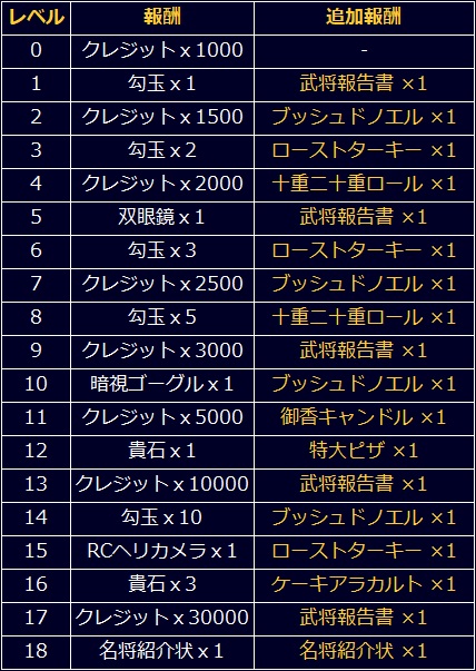 画像ギャラリー No.009のサムネイル画像 / 「信長の野望 201X」，クリスマスイベントが開催。サンタやトナカイコスチュームの武将たちも登場
