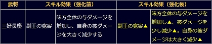画像ギャラリー No.019のサムネイル画像 / 「信長の野望 201X」で「のぶニャがの野望」とのコラボイベントが開催