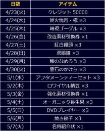 画像ギャラリー No.020のサムネイル画像 / 「信長の野望 201X」，イベント「十文字槍の絆」が本日スタート 