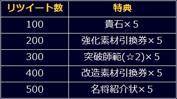 画像ギャラリー No.002のサムネイル画像 / 「信長の野望 201X」,本日から「4周年記念7大キャンペーン」を開始