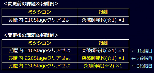 画像ギャラリー No.019のサムネイル画像 / 「信長の野望 201X」,4周年記念アップデート「惟任暗躍(これとうあんやく)」を実施