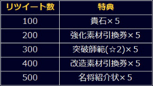 画像ギャラリー No.005のサムネイル画像 / 「信長の野望 20XX」人気上位スカウトガチャを含む6周年記念7大キャンペーンが開催
