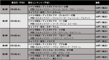 画像ギャラリー No.037のサムネイル画像 / 「魔界戦記ディスガイア5」のDLC情報が公開。本日配信の「ディスガイア D2 ラハール編」をはじめ，やり込み度十分のコンテンツが続々と配信