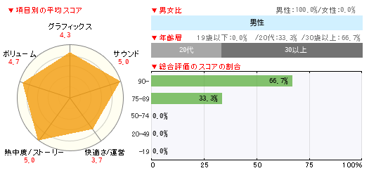 グラフ