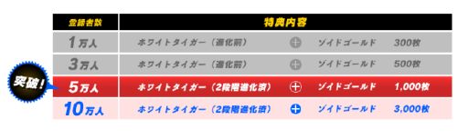 画像ギャラリー No.001のサムネイル画像 / 「ZOIDS Material Hunters」事前登録者が5万人を突破。特典がランクアップ