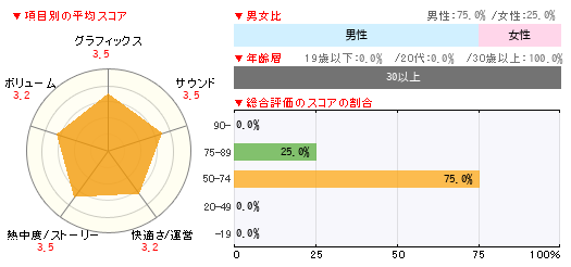 グラフ