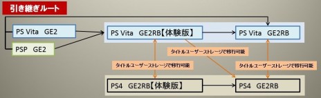 画像ギャラリー No.037のサムネイル画像 / 「GOD EATER 2 RAGE BURST」，身体の一部が“神機”と化した新たなアラガミ「神融種」と，育成・強化に役立つ「作戦支援スキル」の情報が公開