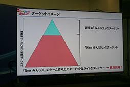 画像ギャラリー No.005のサムネイル画像 / ［TGS 2015］ゴルフに加えていろいろな遊びも楽しむ“みんGOLファー人生”を送る。「New みんなのGOLF」セッションレポート