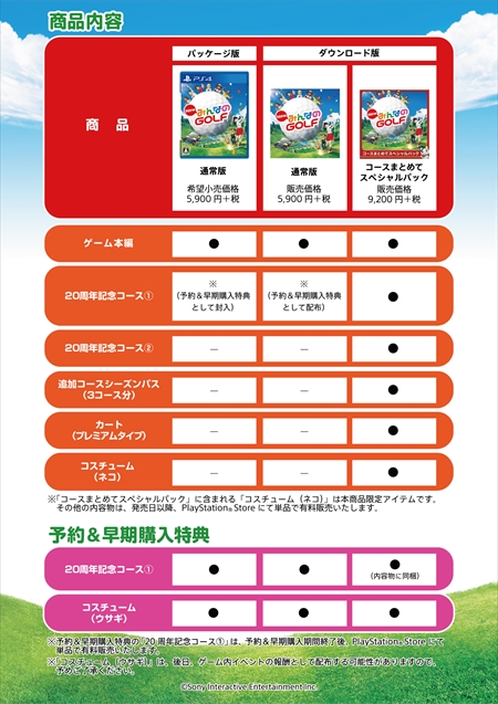 画像ギャラリー No.003のサムネイル画像 / シリーズ最新作「New みんなのGOLF」,発売日が2017年8月31日に決定。予約受付を本日スタート
