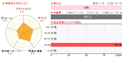 グラフ