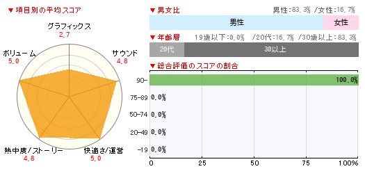 グラフ