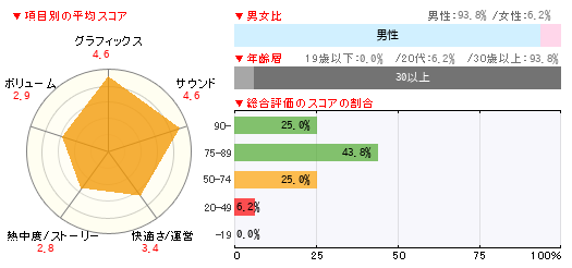 グラフ